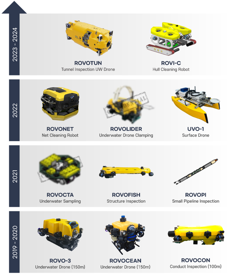ROVOSTECH